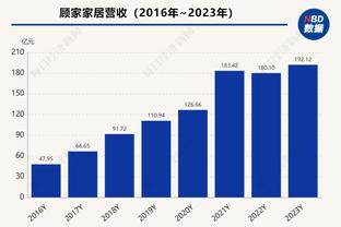 要努力了！姆巴佩24岁0金球，哈兰德23岁0金球，梅西25岁已4金球